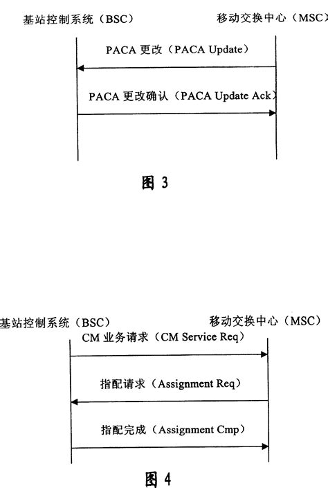 Patents Assigned to Chanel 